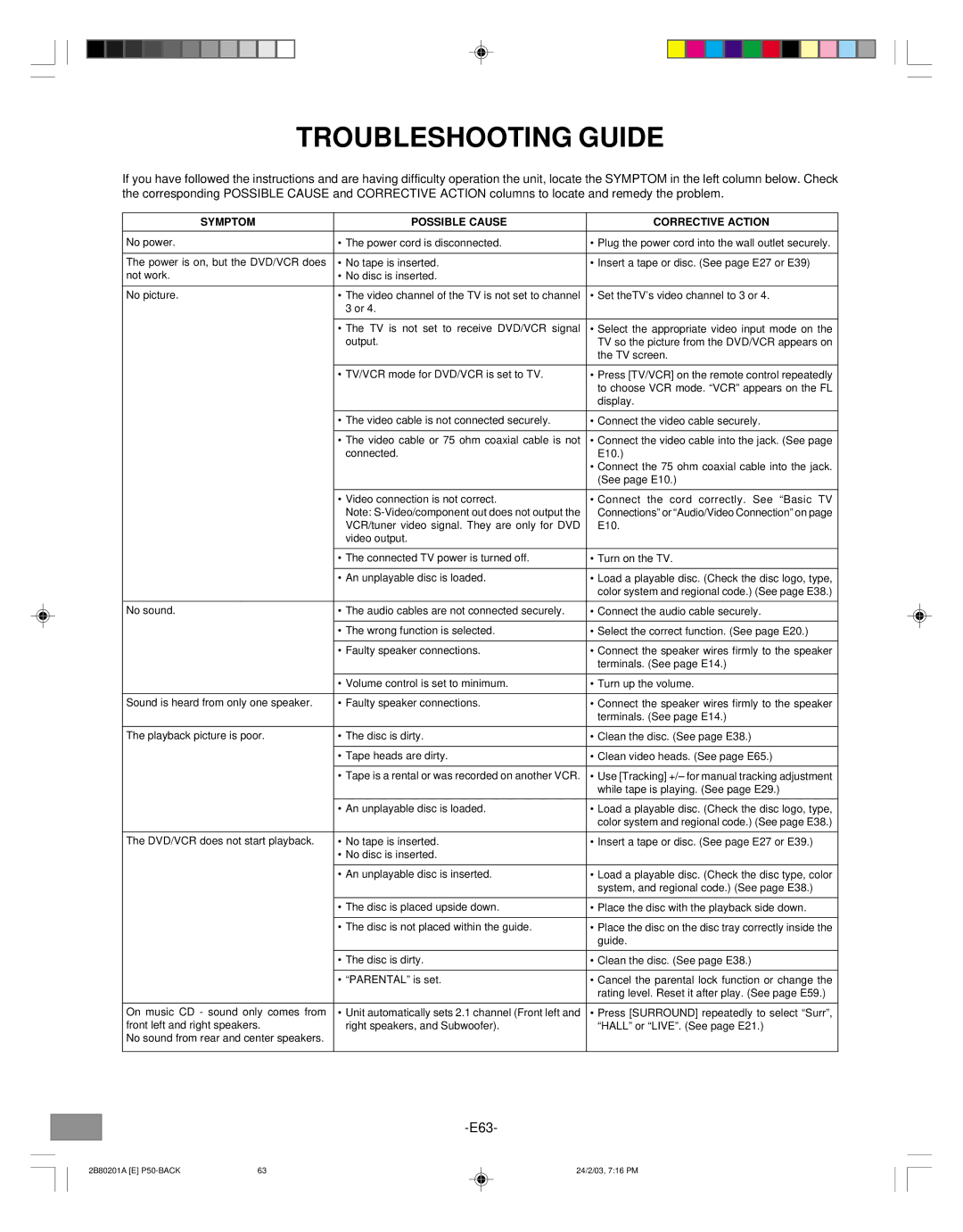 Sanyo DWM-3500 instruction manual Troubleshooting Guide, Symptom Possible Cause Corrective Action 