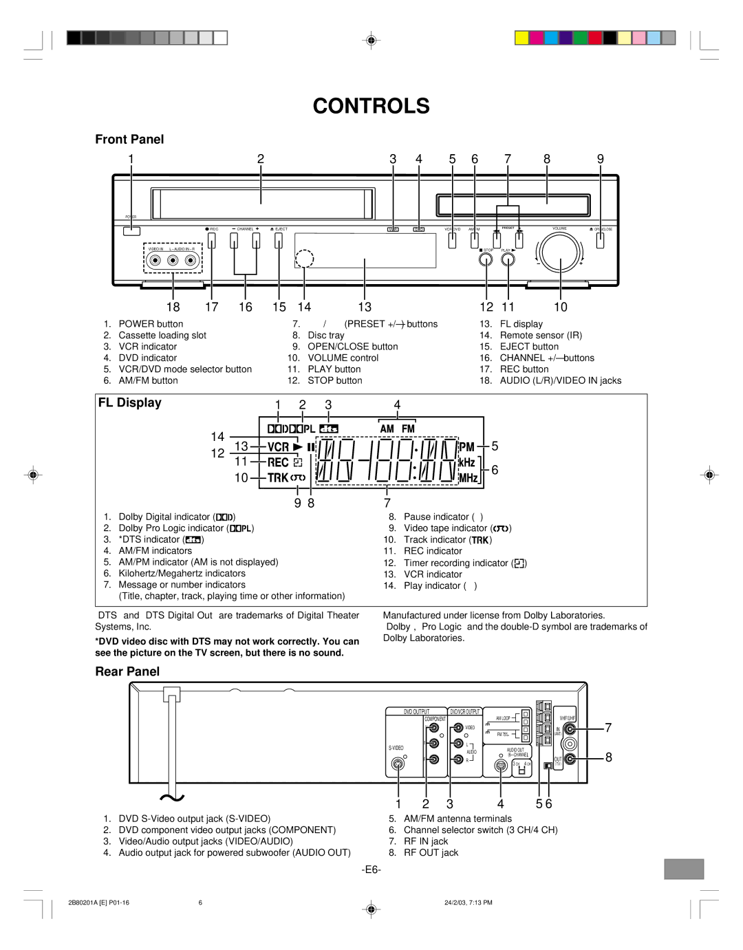 Sanyo DWM-3500 instruction manual Controls, Front Panel, FL Display, Rear Panel 