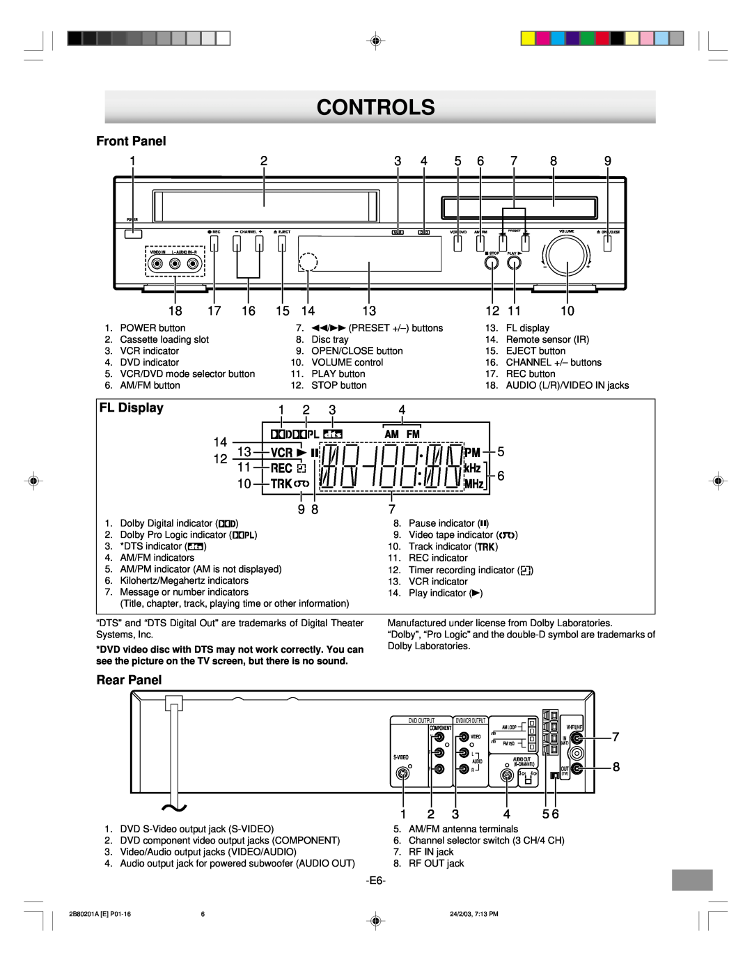 Sanyo DWM-3500 instruction manual Controls, Front Panel, FL Display, Rear Panel 