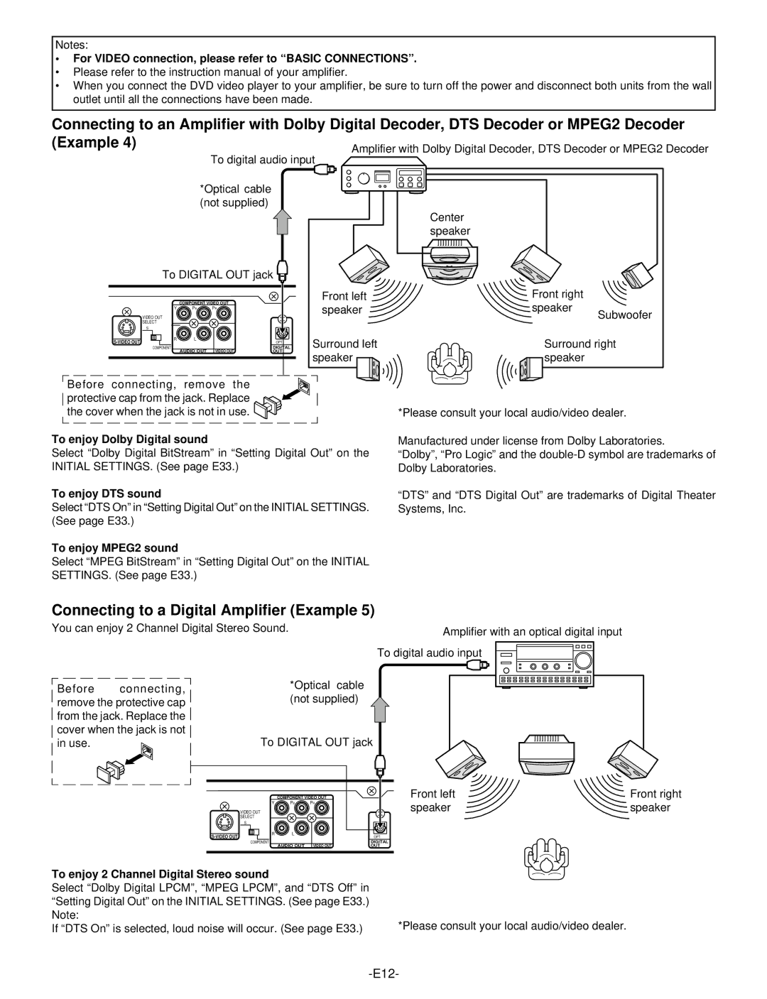 Sanyo DWM-390 instruction manual Connecting to a Digital Amplifier Example 