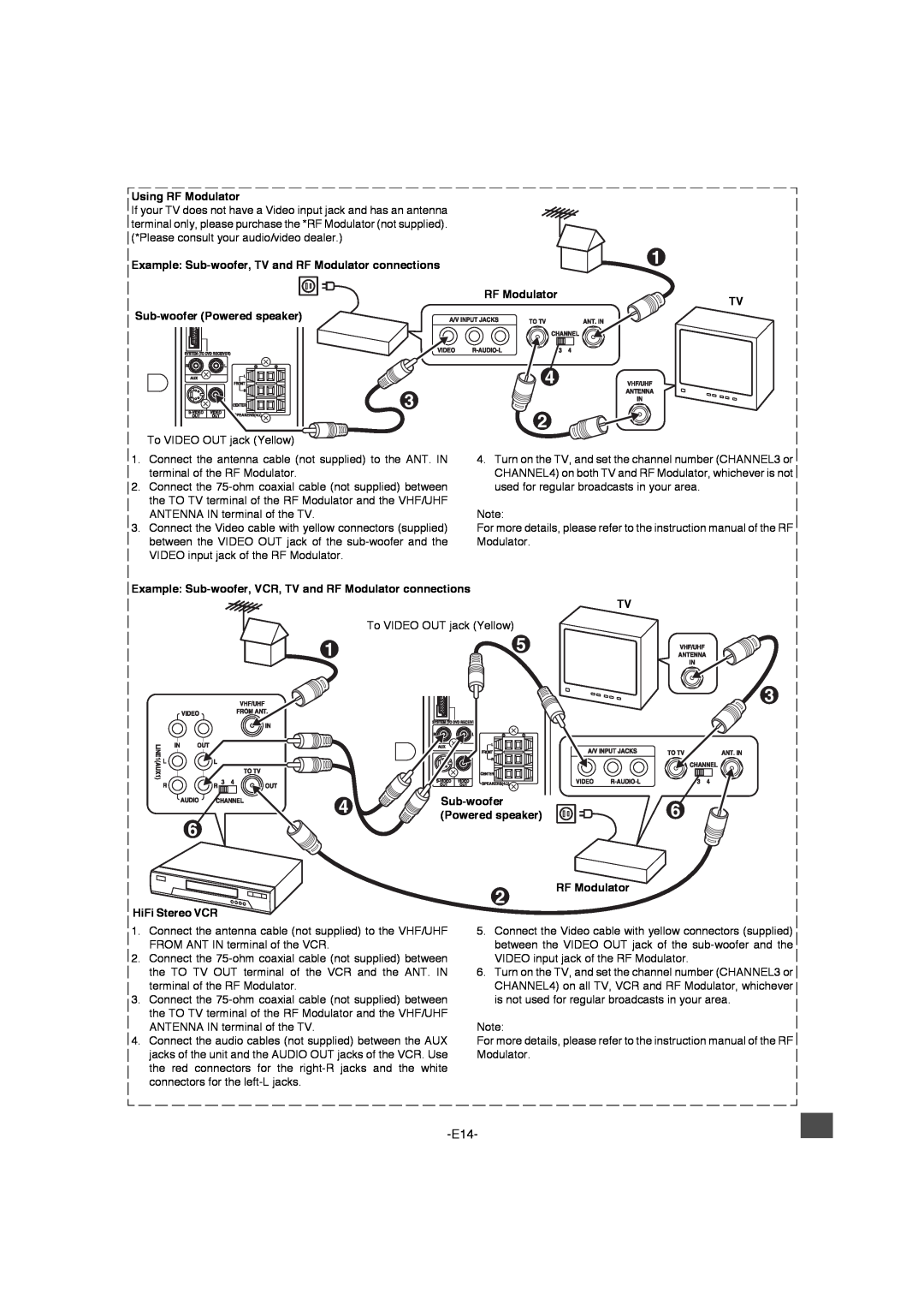 Sanyo DWM-4500 Using RF Modulator, RF Modulator TV, Sub-wooferPowered speaker RF Modulator, HiFi Stereo VCR 