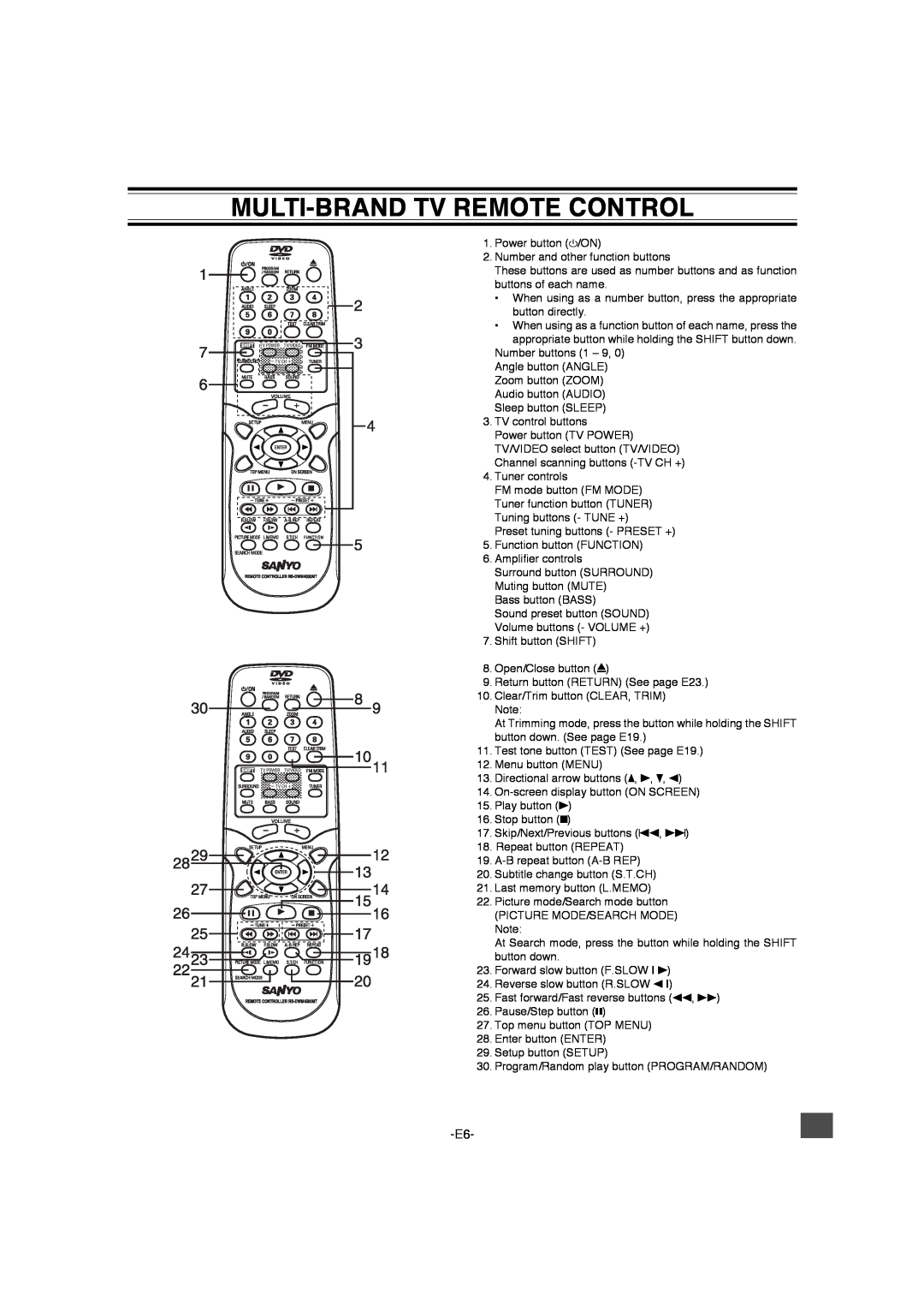 Sanyo DWM-4500 instruction manual Multi-Brandtv Remote Control 