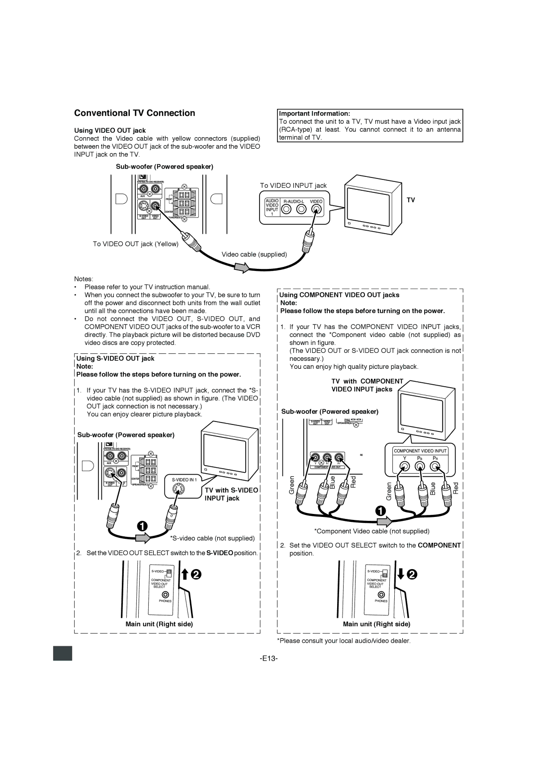 Sanyo DWM-4500 Conventional TV Connection, Using Video OUT jack, Sub-woofer Powered speaker Important Information 