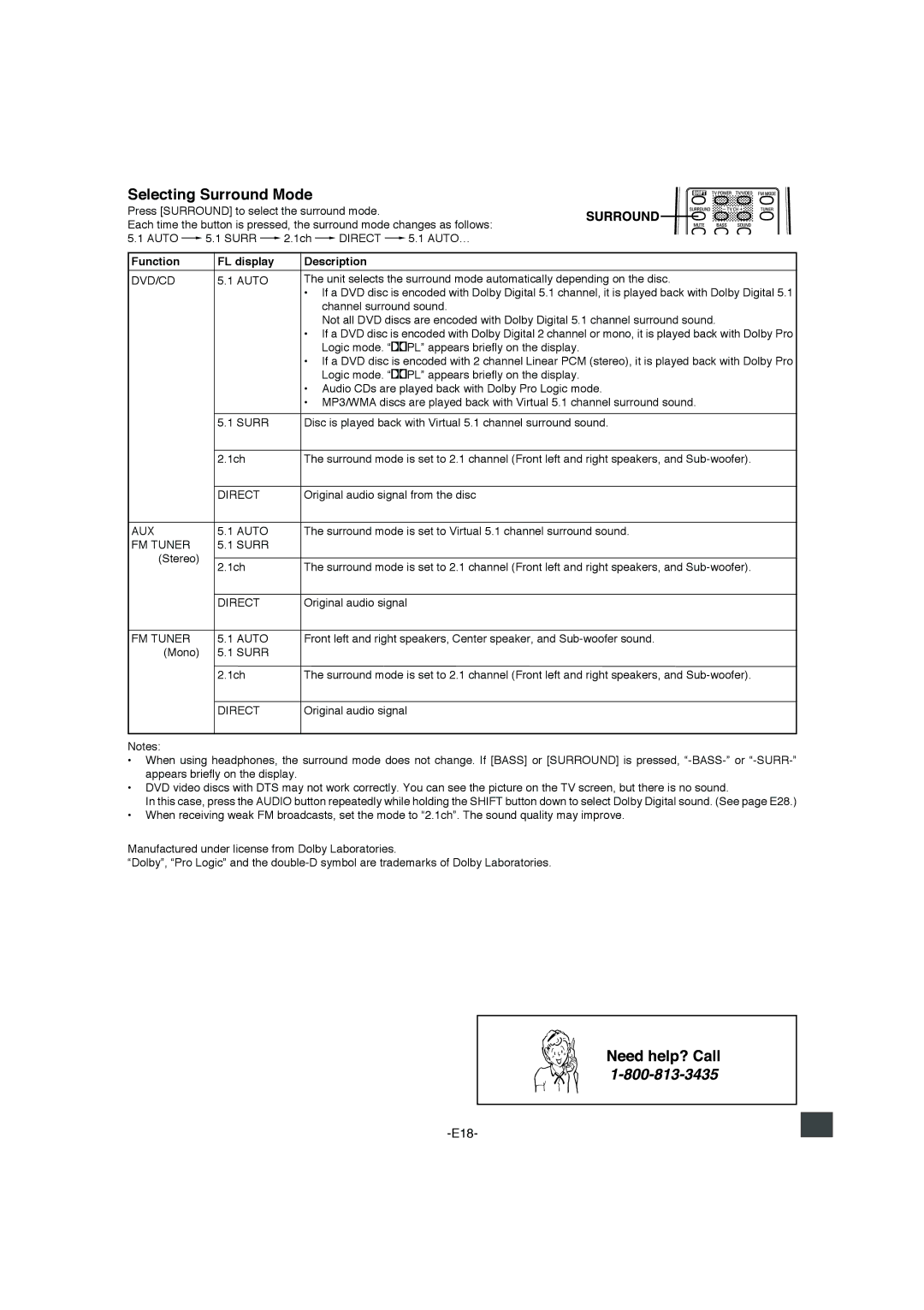 Sanyo DWM-4500 instruction manual Selecting Surround Mode, Function FL display Description 