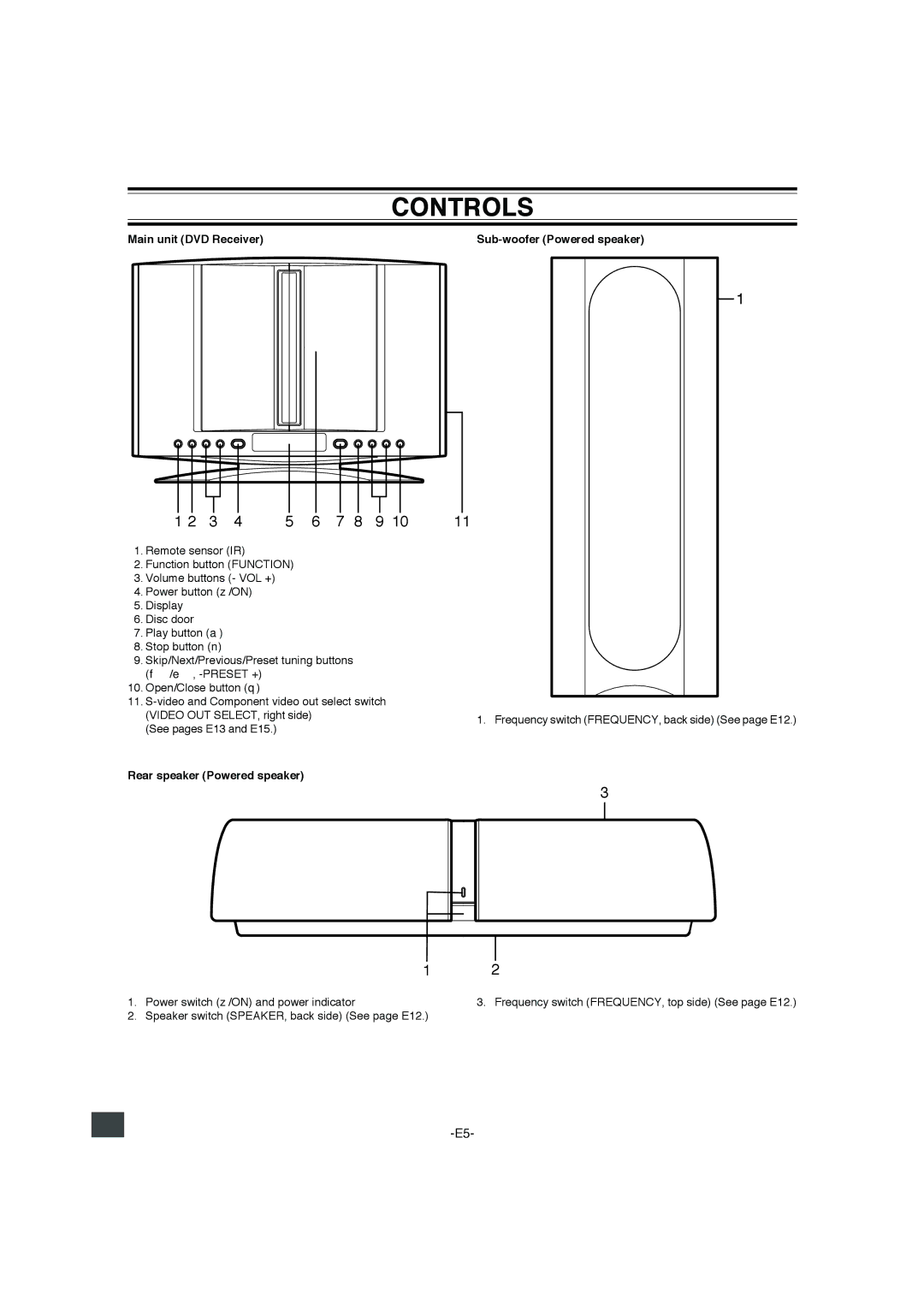 Sanyo DWM-4500 instruction manual Controls, Main unit DVD Receiver, Rear speaker Powered speaker 