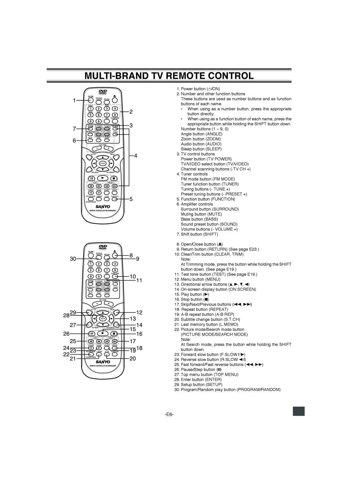 Sanyo DWM-4500 instruction manual MULTI-BRAND TV Remote Control 