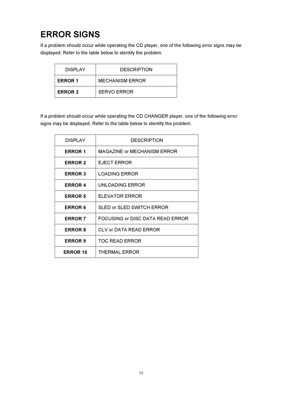 Sanyo ECD-T1560 manual Error Signs, Servo Error 