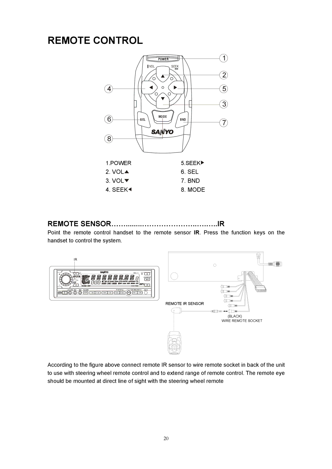 Sanyo ECD-T1560 manual Remote Control, Remote SENSOR……........…………………..….…..IR 