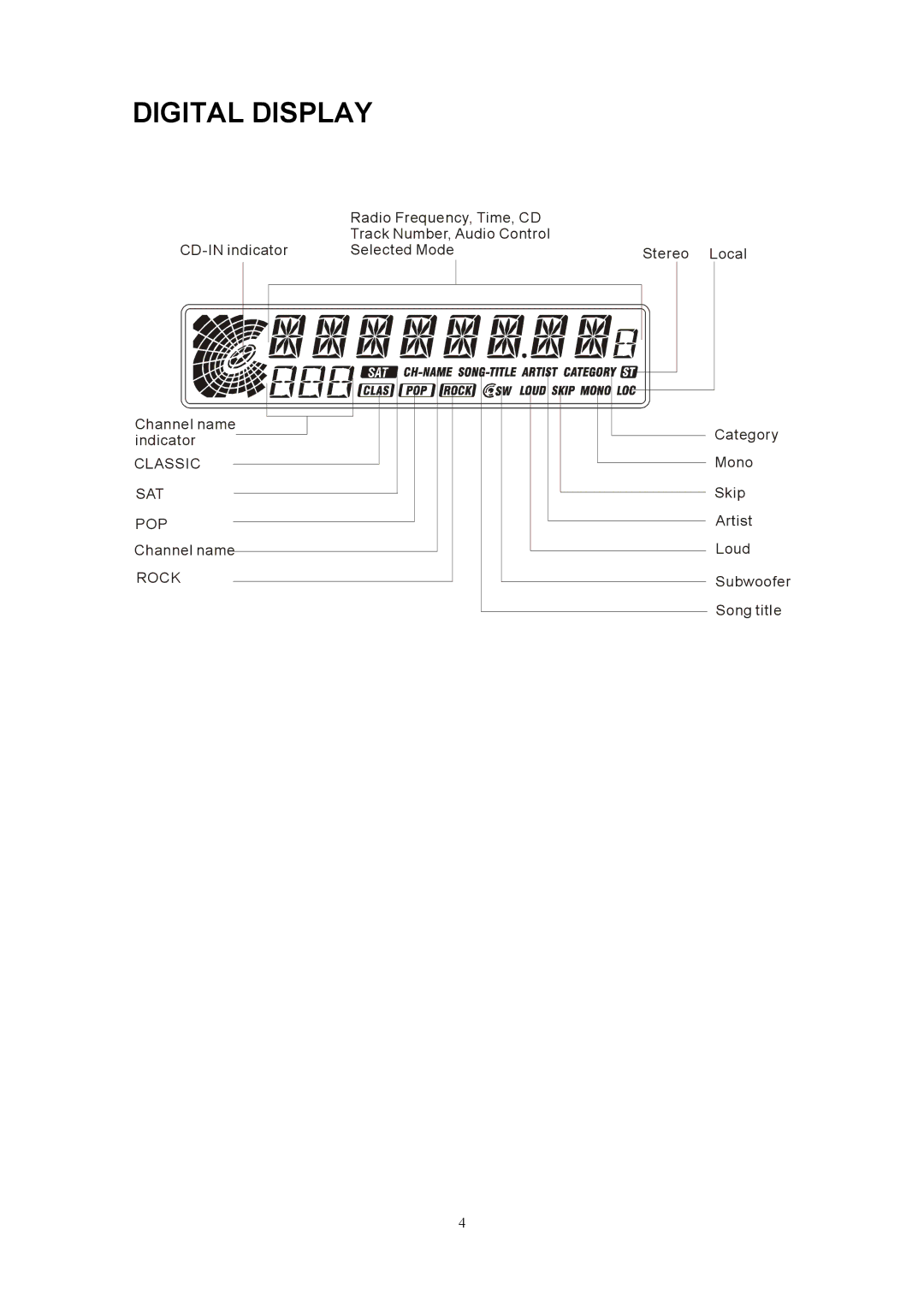 Sanyo ECD-T1560 manual Digital Display 