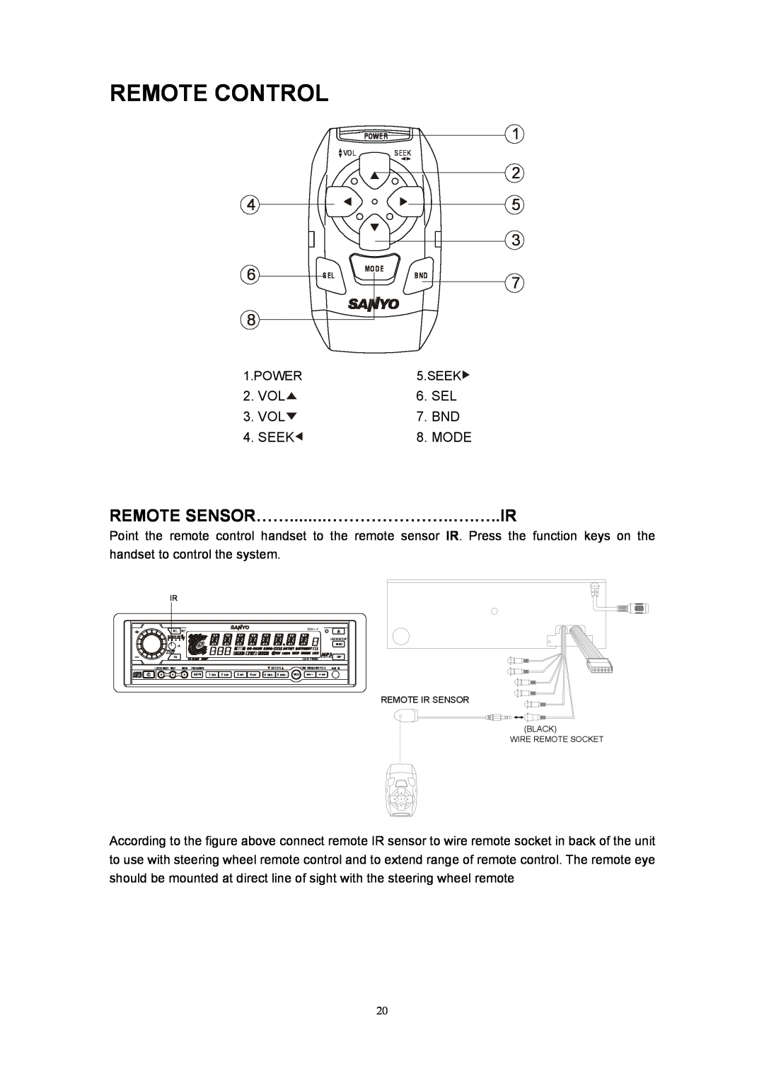 Sanyo ECD-T1560 manual Remote Control, Remote Sensor……........…………………..….…..Ir, 1 2 5 3, Vol, Sel, Bnd, Seek, Mode 