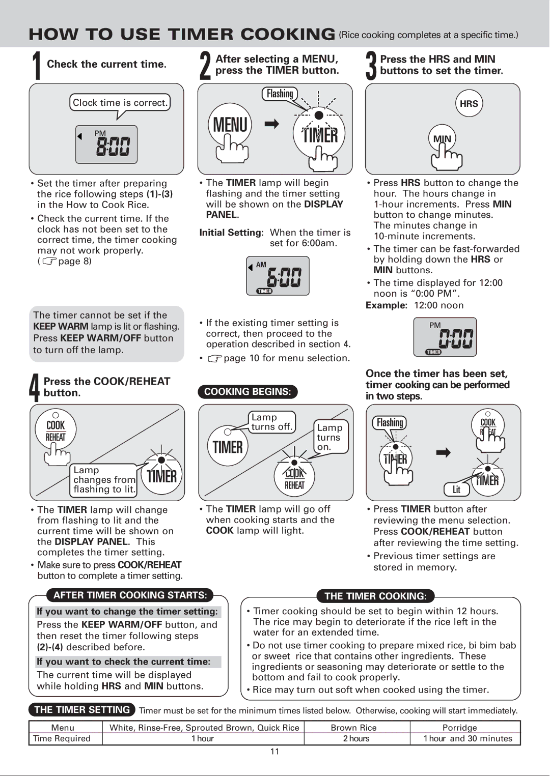 Sanyo ECJ-E35S instruction manual Cooking Begins, After Timer Cooking Starts 