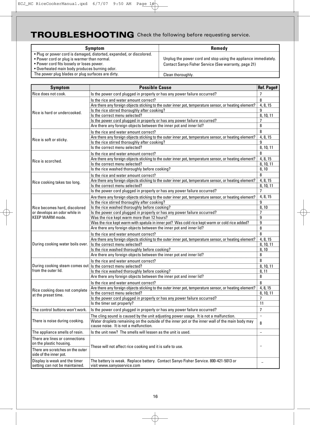 Sanyo ECJ-HC55H, ECJ-HC100H warranty Symptom Remedy, Symptom Possible Cause 