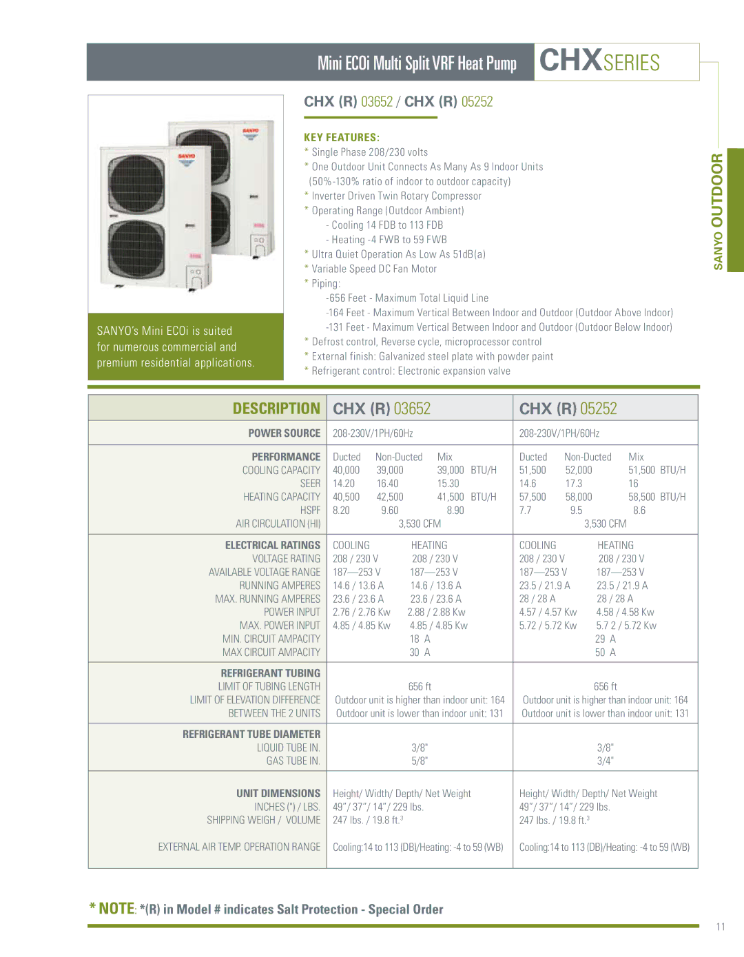 Sanyo ECOi manual CHXseries, Chx R, Refrigerant tube diameter 