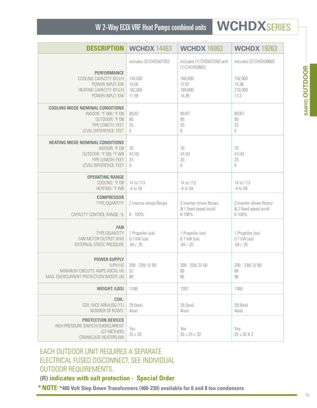 Sanyo ECOi manual Wchdx, Cooling Mode Nominal Conditions 