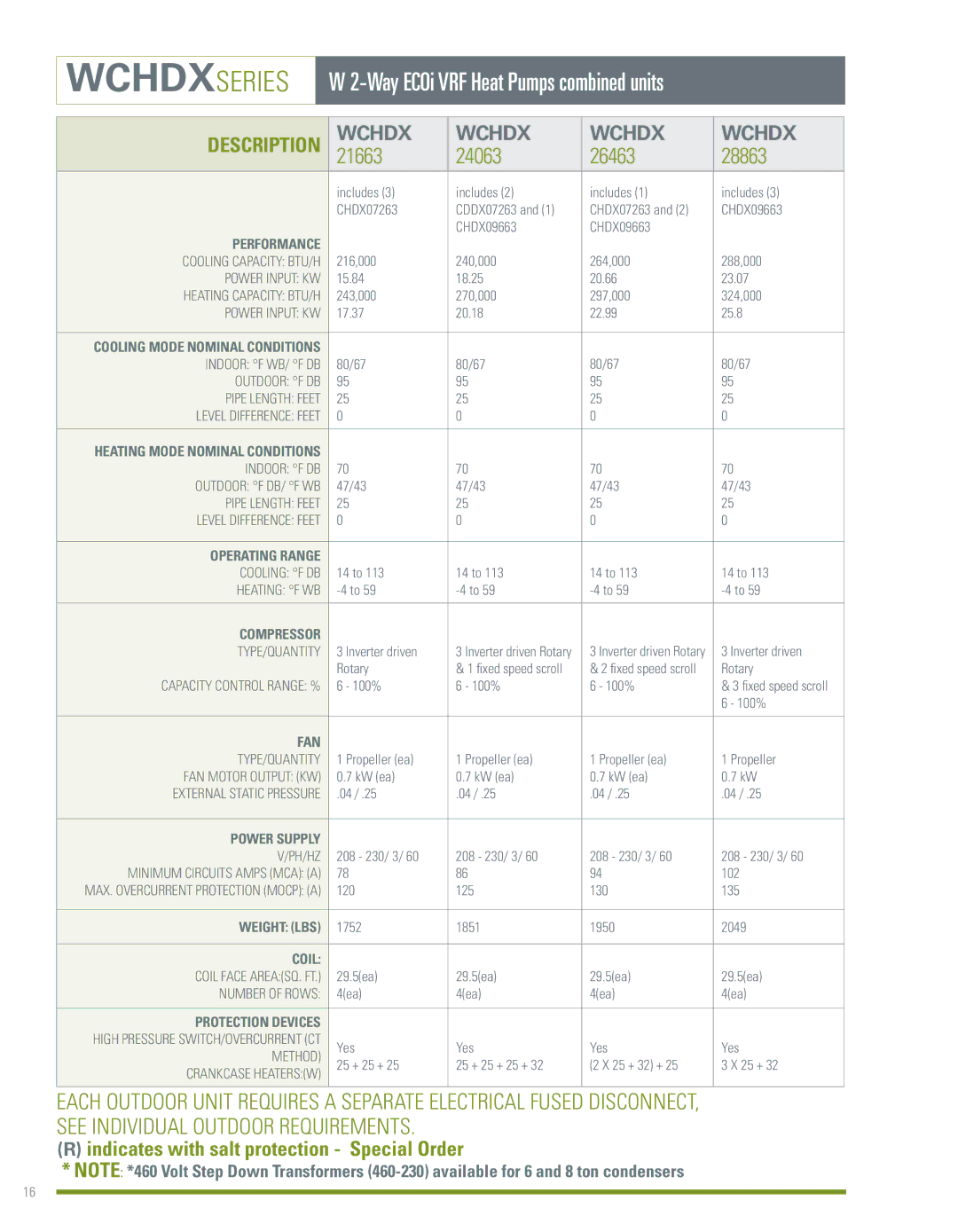 Sanyo ECOi manual Wchdx 