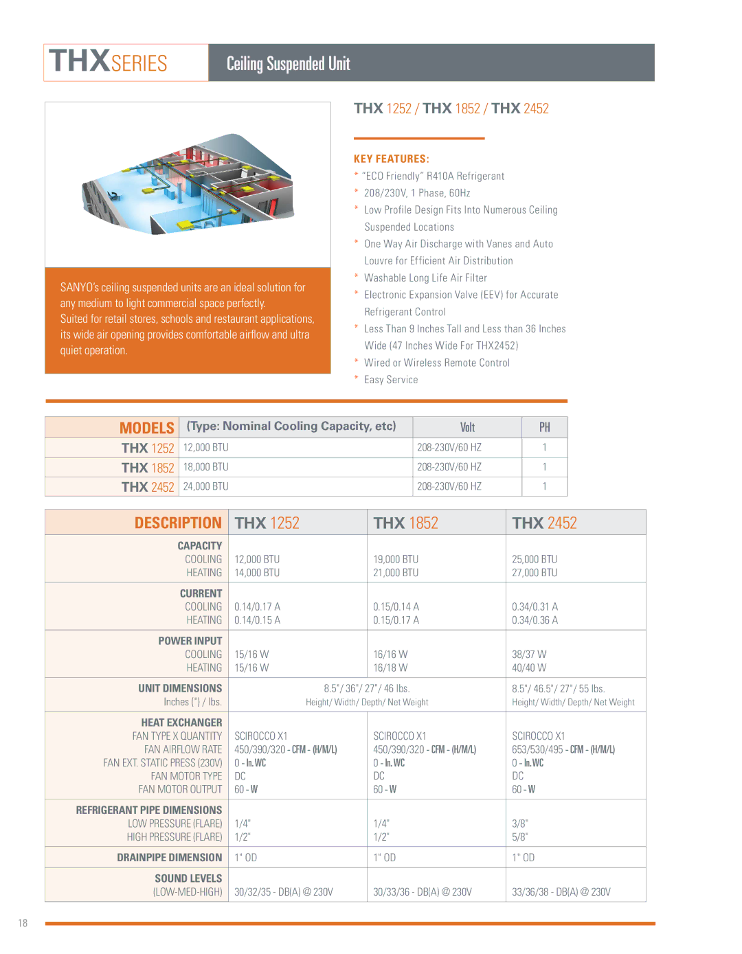 Sanyo ECOi manual THXseries, Ceiling Suspended Unit, Thx, THX 1252 / THX 1852 / THX, Capacity 