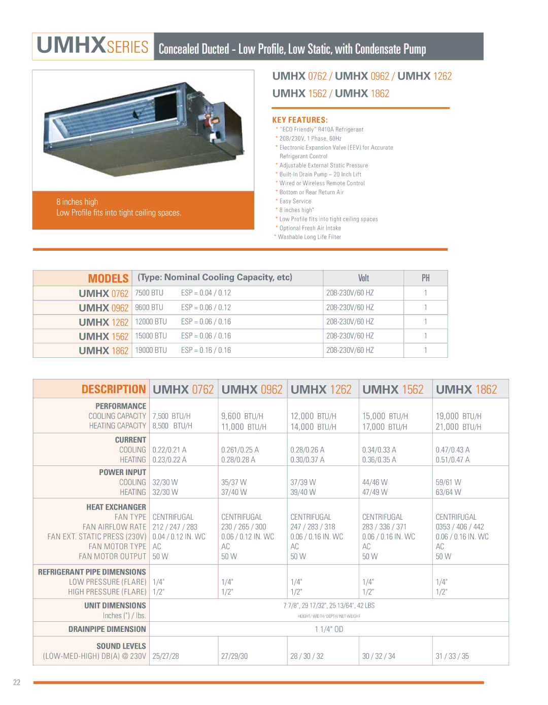 Sanyo ECOi manual UMHXseries, Umhx 0762 / Umhx 0962 / Umhx 1262 Umhx 1562 / Umhx 