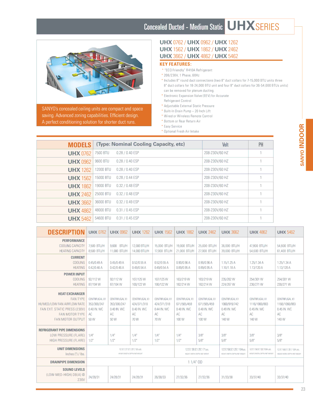 Sanyo ECOi manual UHXseries, Uhx 