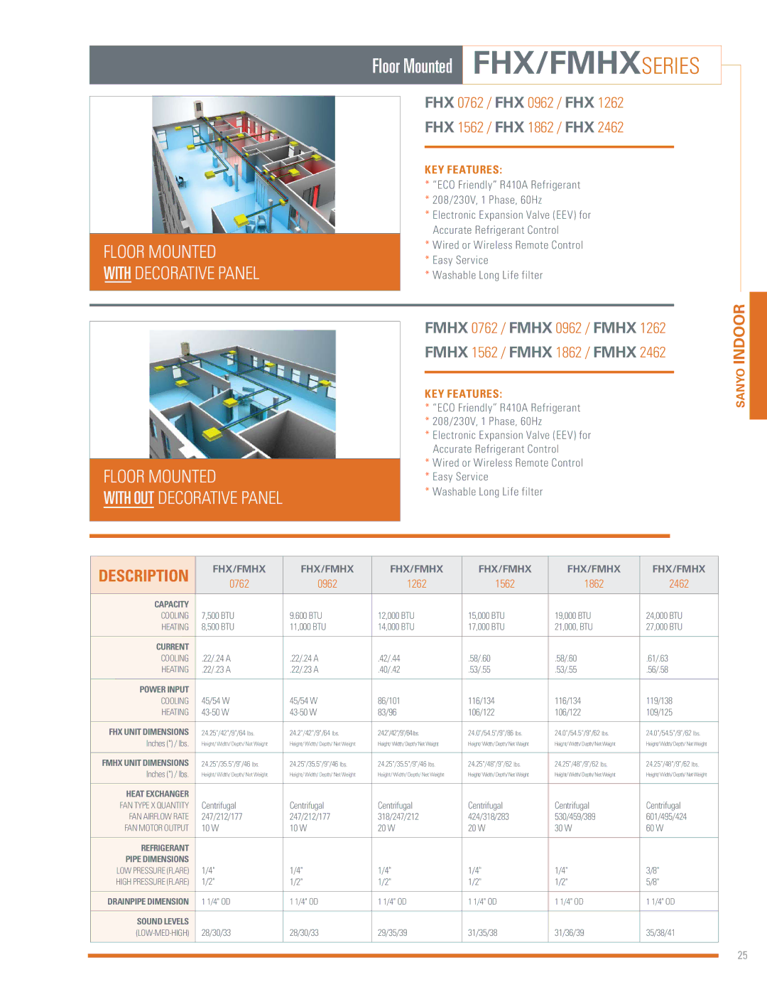 Sanyo ECOi manual Floor Mounted FHX/FMHXseries, Floor Mounted With Decorative Panel 