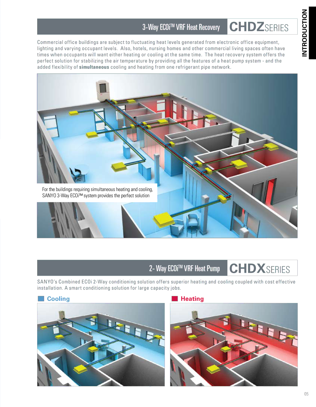 Sanyo manual CHDXseries, Way ECOiTM VRF Heat Recovery CHDZseries 