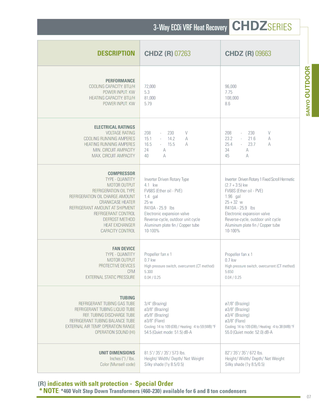 Sanyo ECOi manual Chdz R, Performance, Fan device 