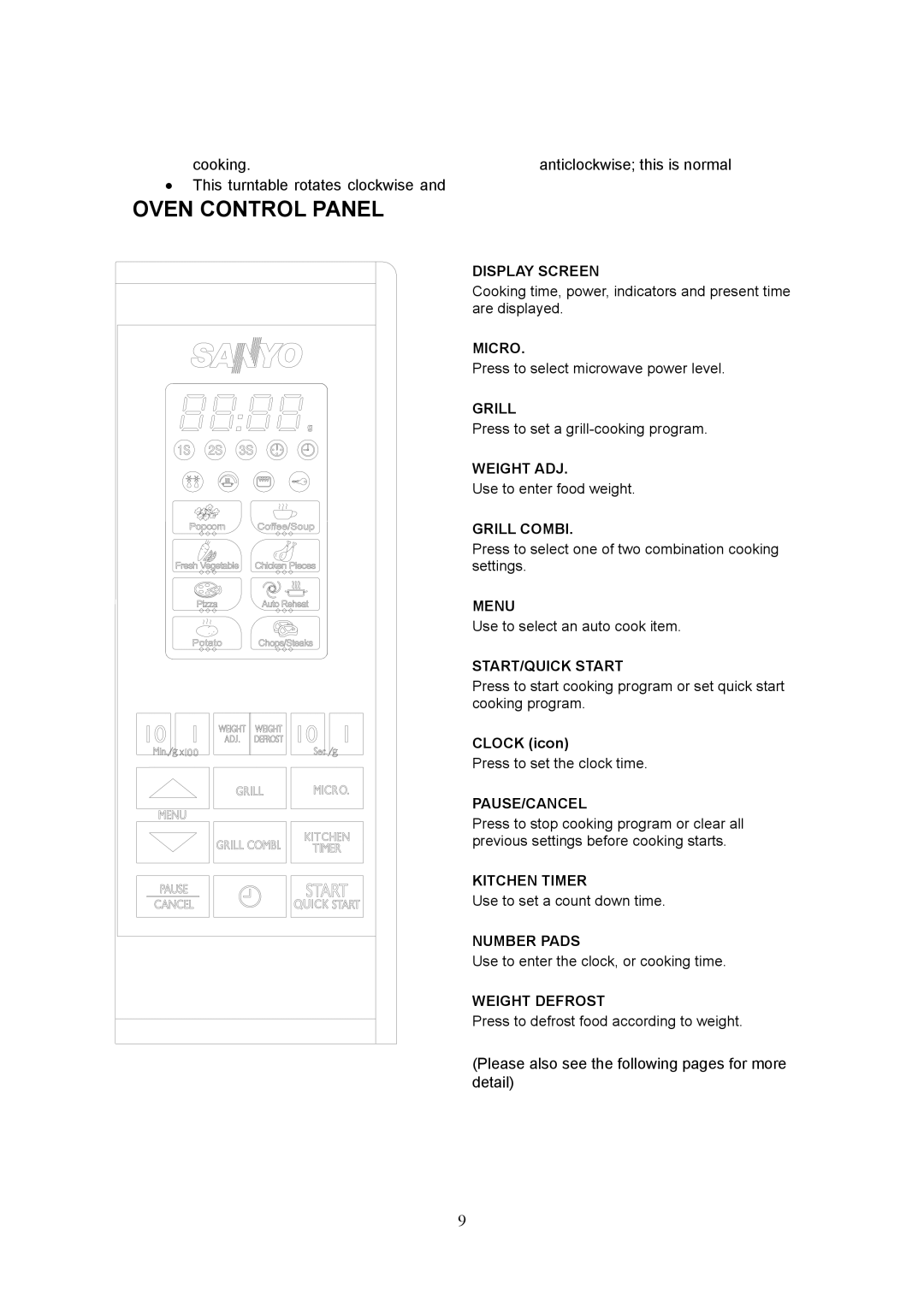 Sanyo EM-G5596V instruction manual Oven Control Panel, Clock icon 