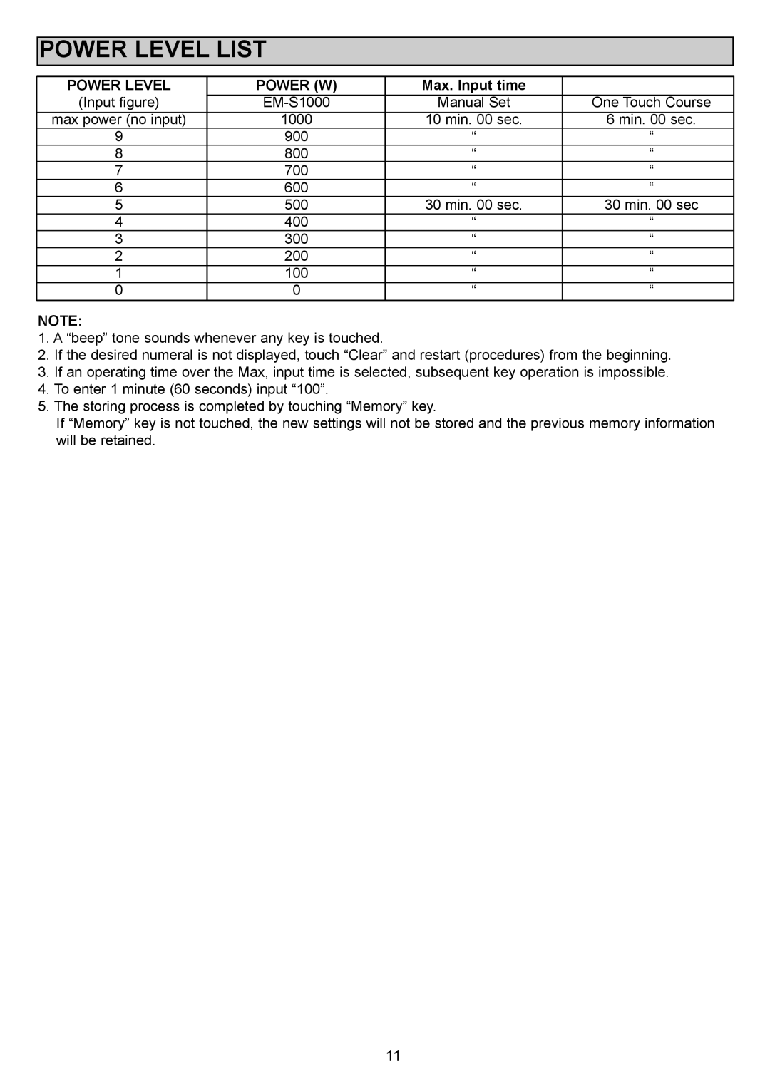 Sanyo EM-S1000 instruction manual Power Level List, Max. Input time 