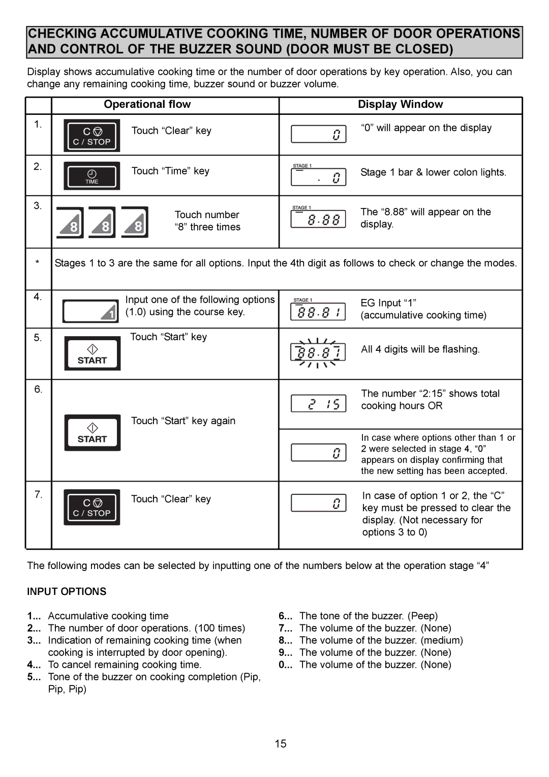 Sanyo EM-S1000 instruction manual Input Options 