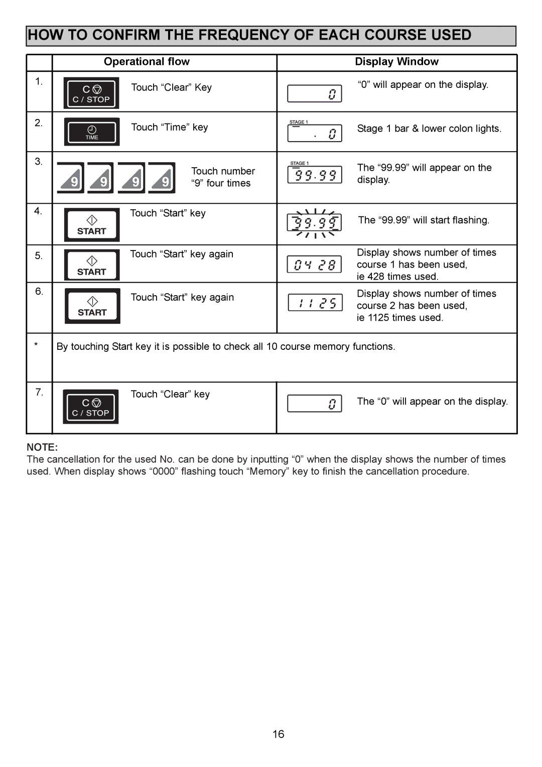 Sanyo EM-S1000 instruction manual HOW to Confirm the Frequency of Each Course Used 