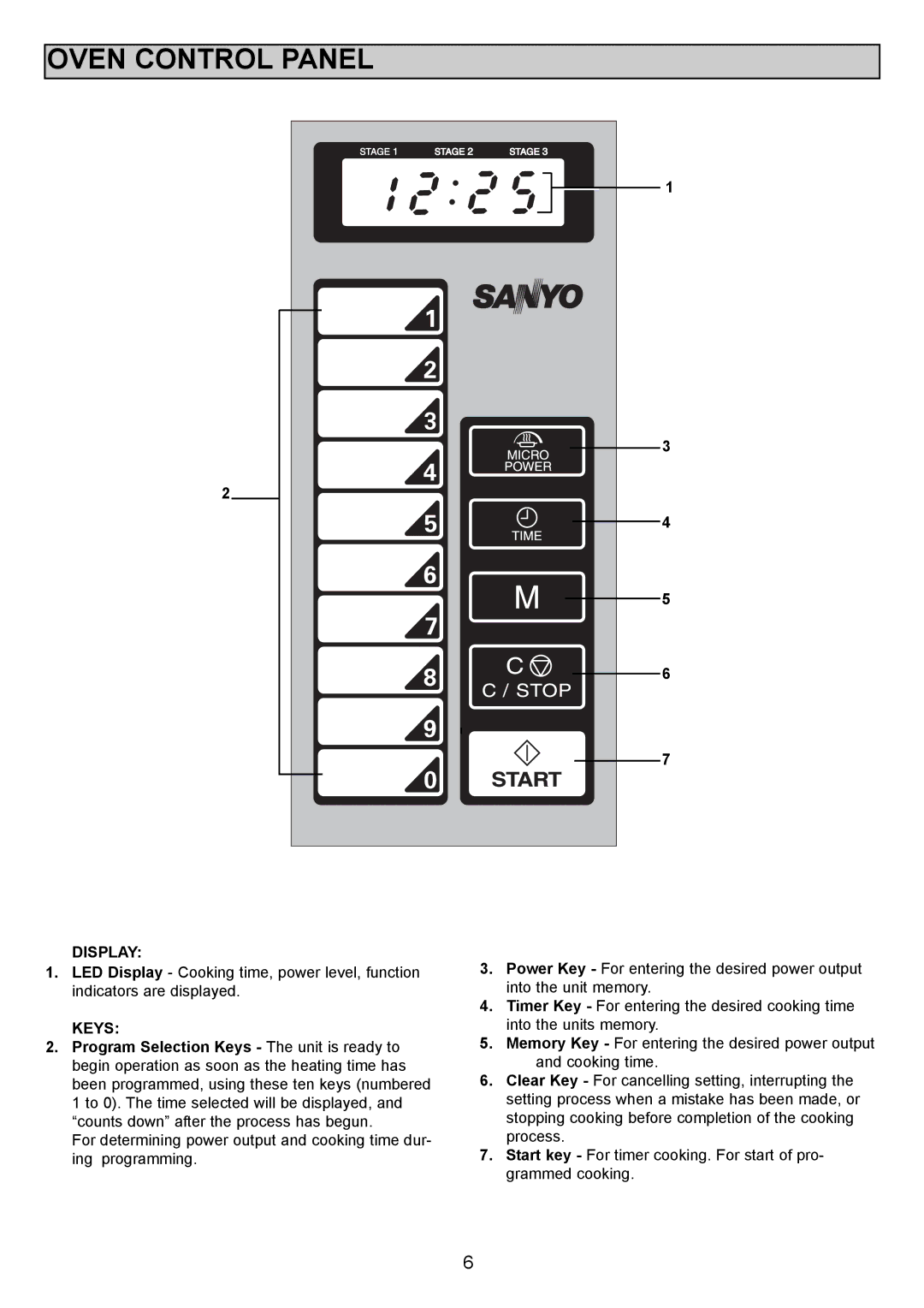 Sanyo EM-S1000 instruction manual Oven Control Panel, Keys 