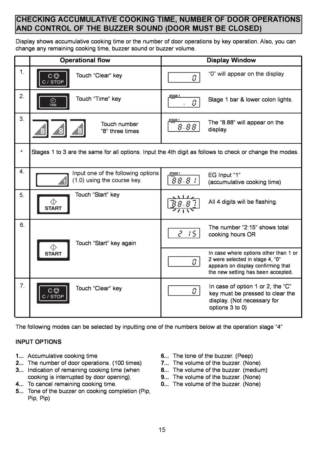 Sanyo EM-S1000 instruction manual Input Options, In case where options other than 1 or, were selected in stage 4, “0” 