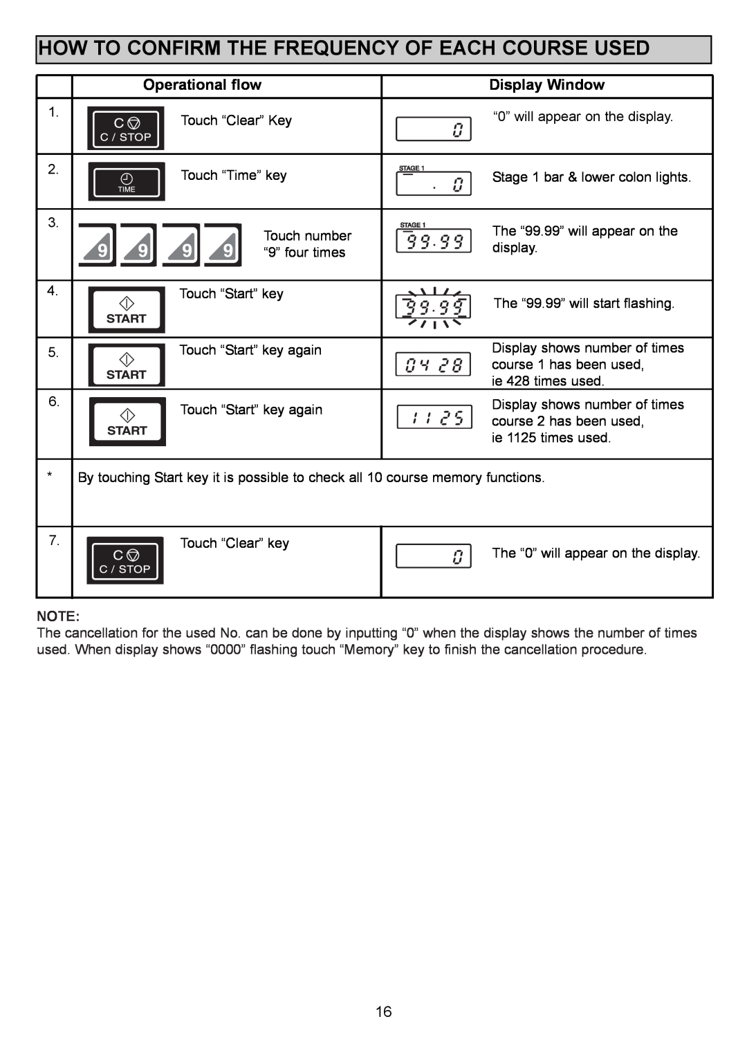 Sanyo EM-S1000 instruction manual How To Confirm The Frequency Of Each Course Used 