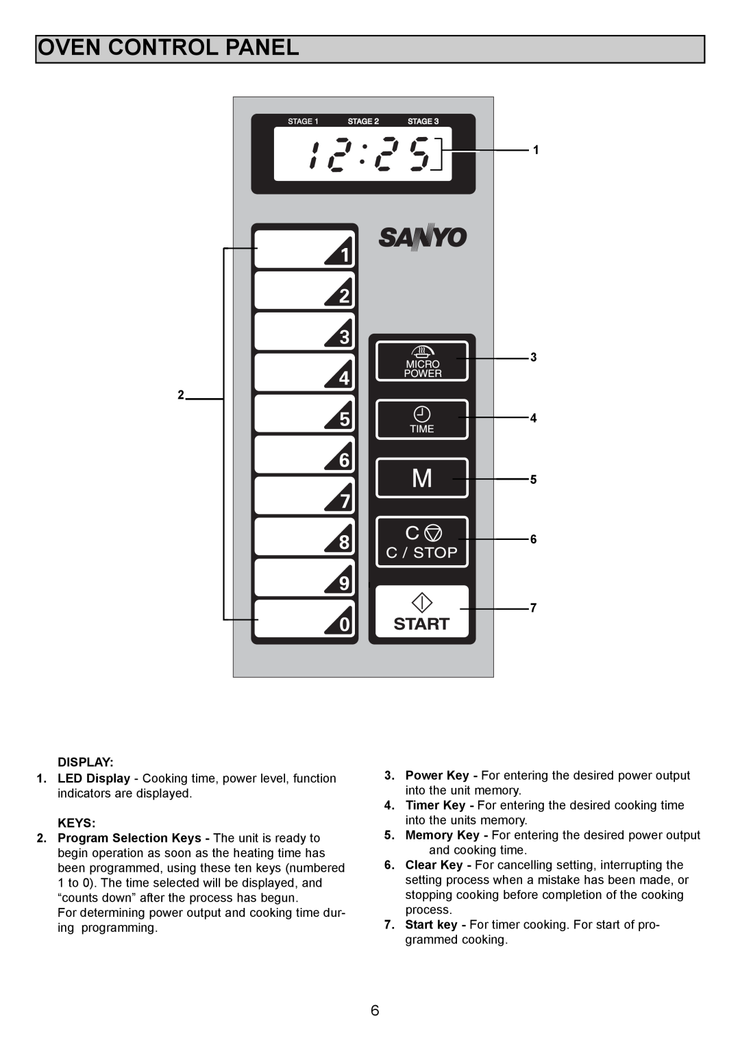 Sanyo EM-S1000 instruction manual Oven Control Panel, Display, Keys 