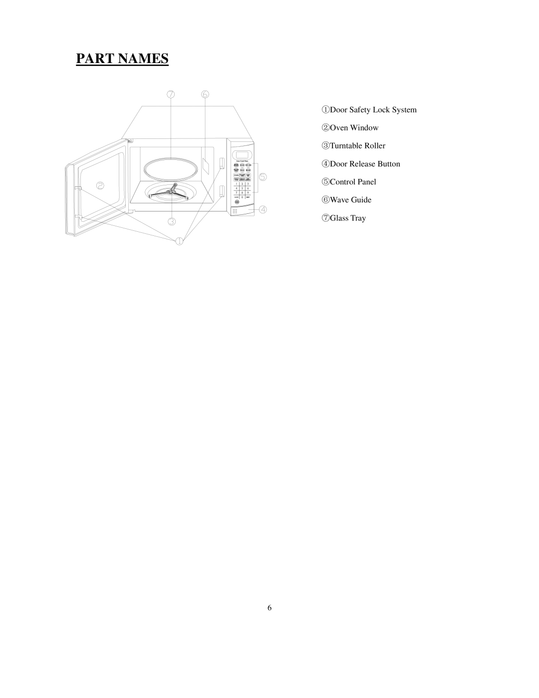 Sanyo EM-S156AS, EM-S156AW, EM-S156AB instruction manual Part Names 