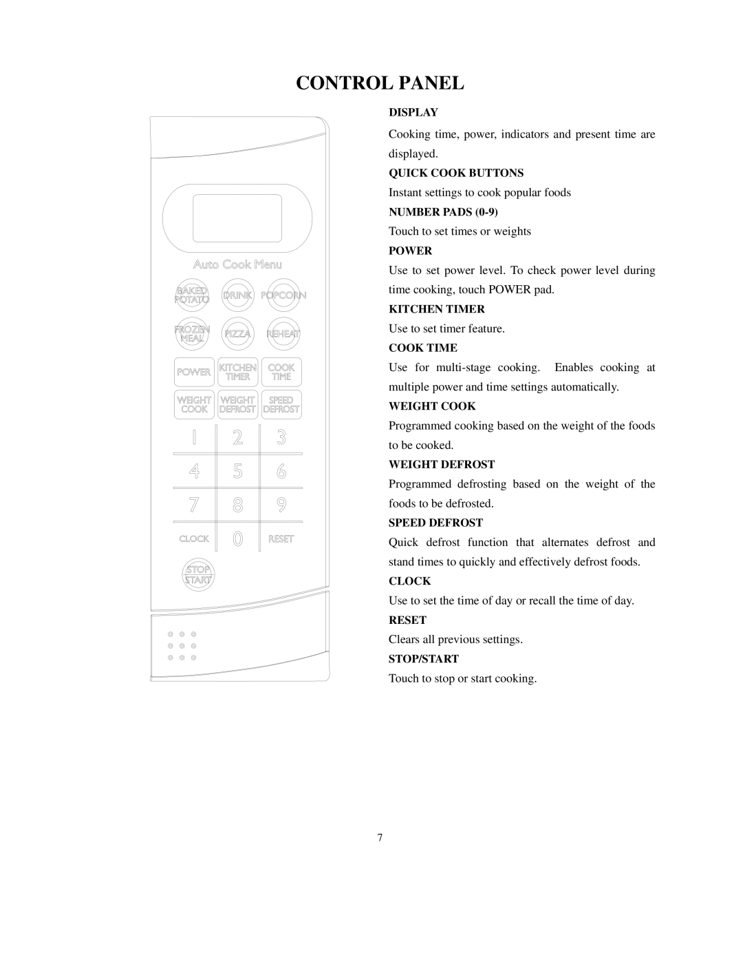 Sanyo EM-S156AB, EM-S156AW, EM-S156AS instruction manual Control Panel 