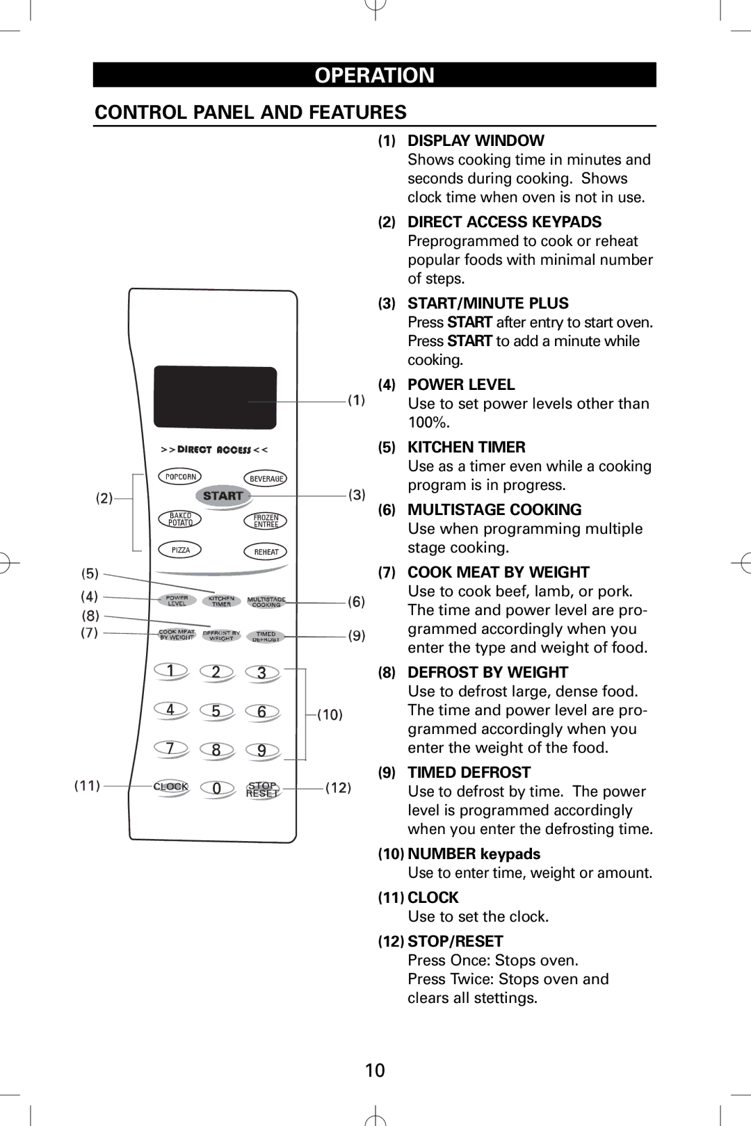 Sanyo EM-S5002W instruction manual Control Panel and Features, Number keypads, Clock 