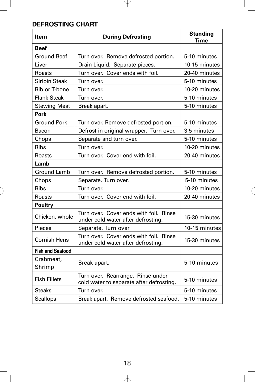 Sanyo EM-S5002W instruction manual Defrosting Chart 