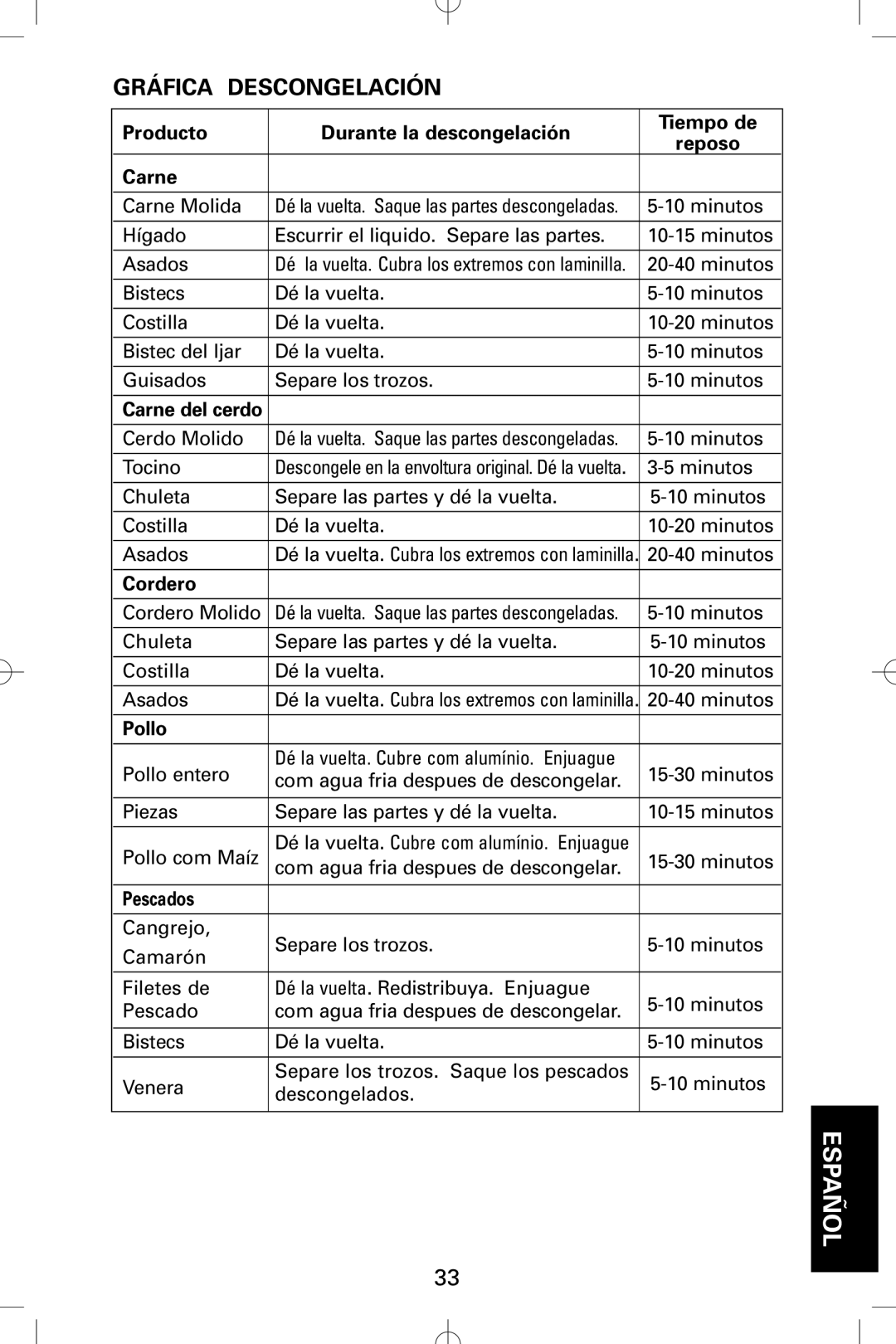 Sanyo EM-S5002W instruction manual Gráfica Descongelación 