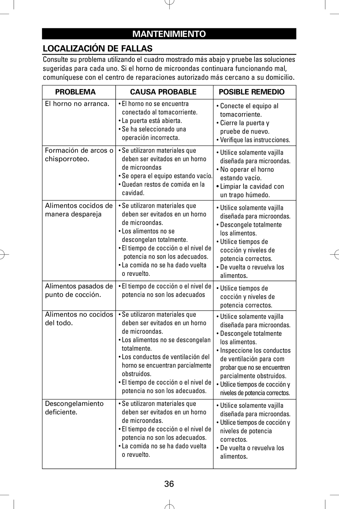 Sanyo EM-S5002W instruction manual Localización DE Fallas, Problema Causa Probable Posible Remedio 