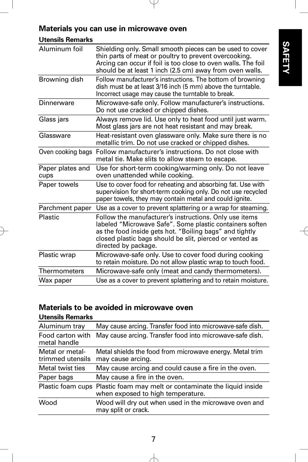 Sanyo EM-S5002W instruction manual Materials you can use in microwave oven, Utensils Remarks 