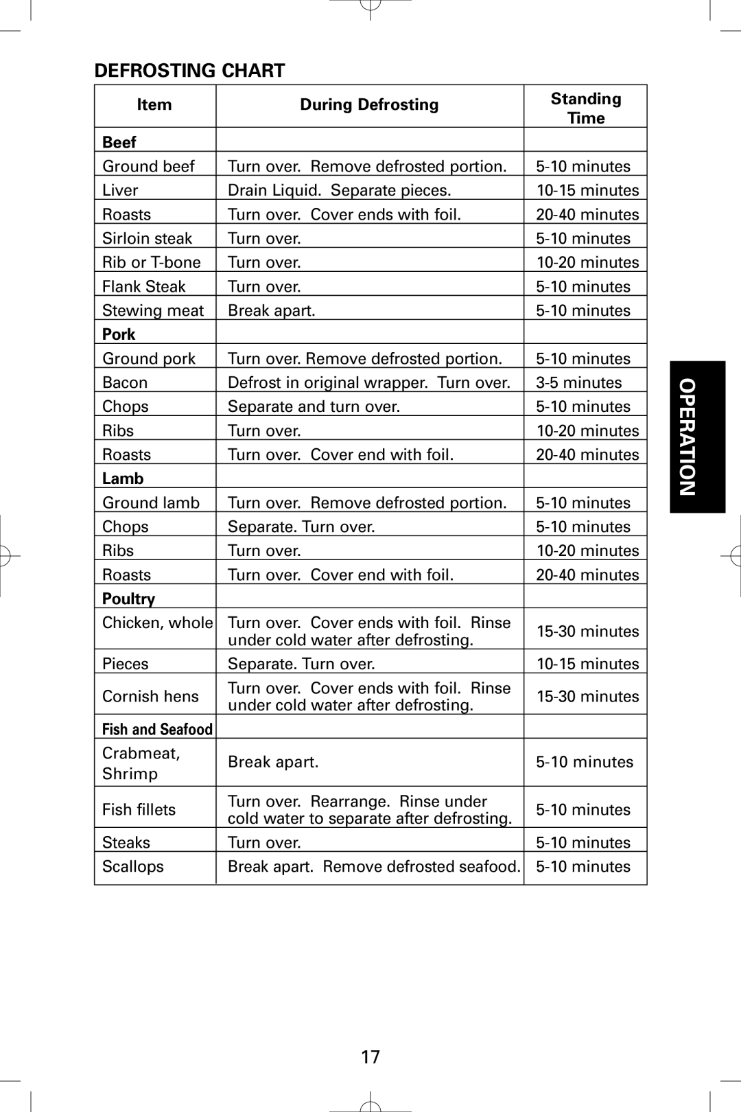 Sanyo EM-S5595S instruction manual Defrosting Chart, During Defrosting Standing Time Beef, Pork, Lamb, Poultry 