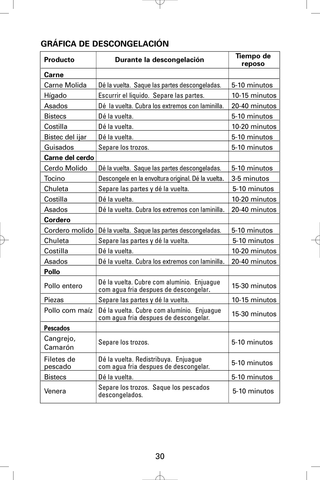 Sanyo EM-S5595S instruction manual Gráfica DE Descongelación 