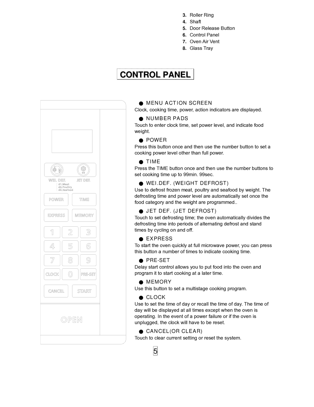 Sanyo EM-S5597B instruction manual Control Panel, Power 