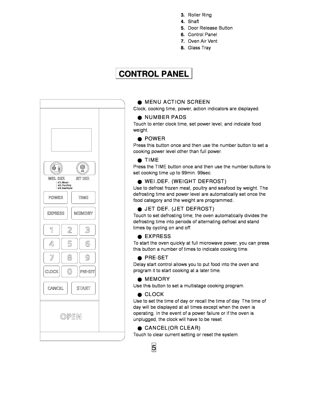 Sanyo EM-S5597B instruction manual Control Panel 