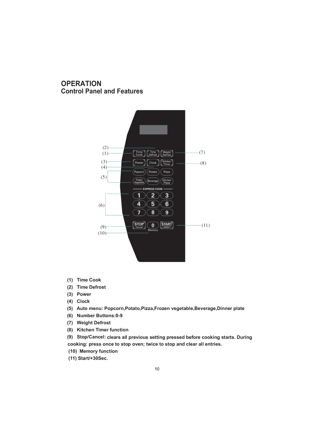 Sanyo EM-S7579W manual Operation 