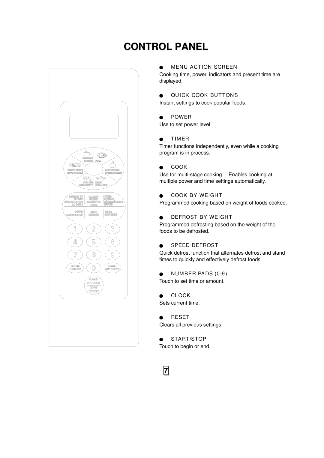 Sanyo EM-S7595S instruction manual Control Panel 