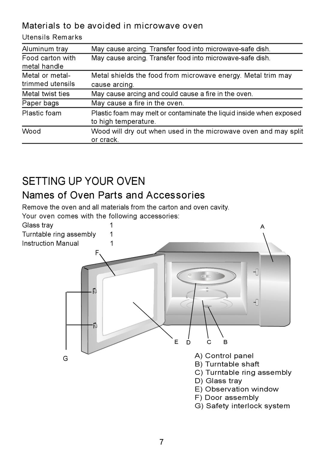 Sanyo EM-S8586V instruction manual Setting UP Your Oven, Materials to be avoided in microwave oven 