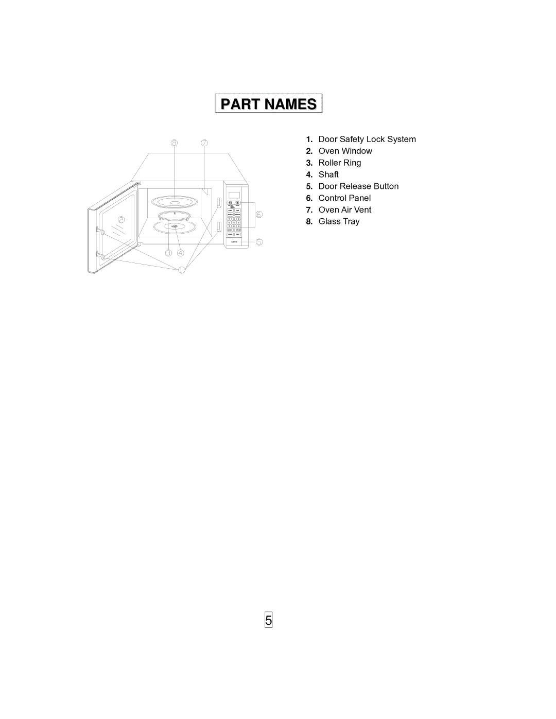 Sanyo EM-S8597V owner manual Part Names 