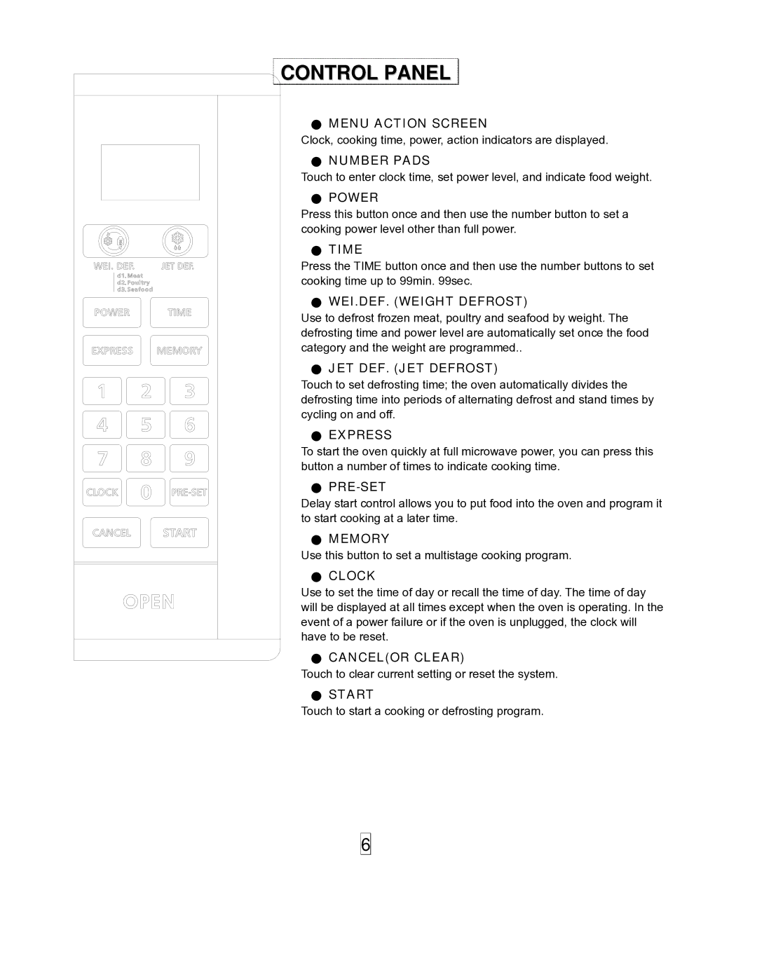 Sanyo EM-S8597V owner manual Control Panel, Power 