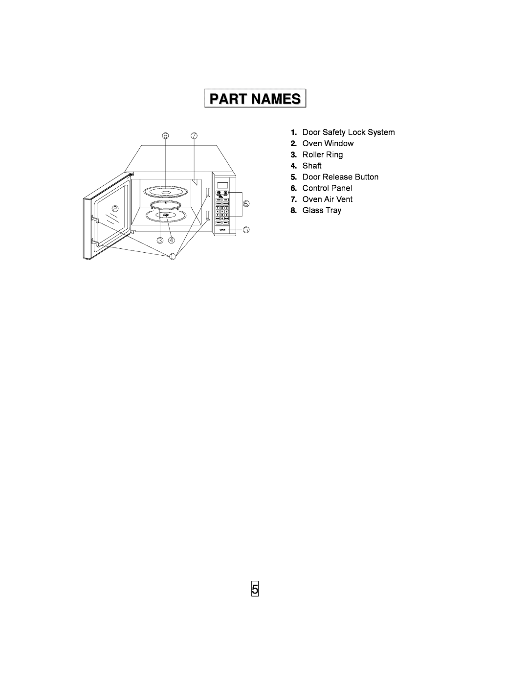 Sanyo EM-S8597V owner manual Part Names, Door Safety Lock System 2. Oven Window 3. Roller Ring 4. Shaft, Glass Tray 